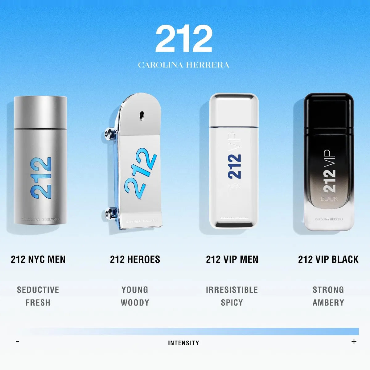 Perfume Hombre Carolina Herrera 212 VIP Men 100 ML