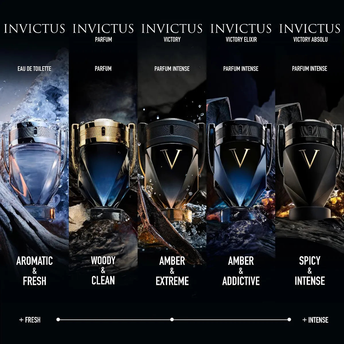 Perfume Hombre Invictus Edt 100Ml Rabanne